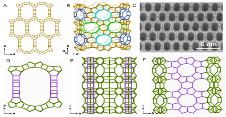 青島能源所在新型沸石分子篩合成領(lǐng)域取得突破性進展